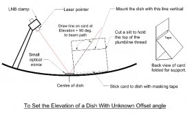 Diagram showing optical