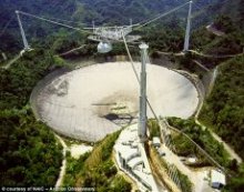 Damage: The world's largest single-dish radio telescope, pictured, is hanging precariously after on of its cable's almost snapped last month