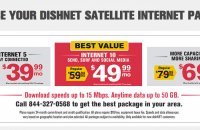DISH satellite Internet speeds