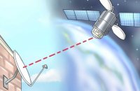 How to set up a dish satellite?