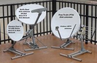 Satellite dish tripod stand