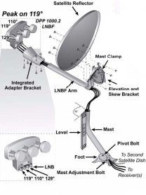 How to install dish Network satellite? - Satellite Dish ... dish directv swm wiring diagram 