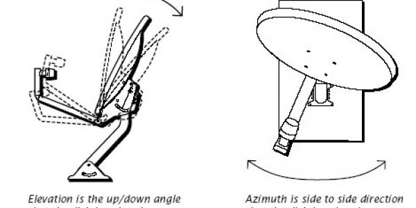 Dish Network Satellites